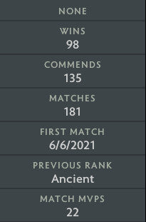 Ancient V |  MMR: 4520 - Behavior: 9895