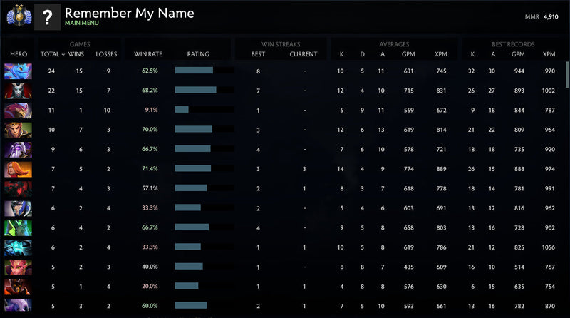 Divine II | MMR: 4910 - Behavior: 10000