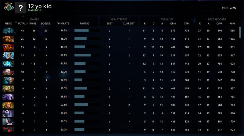 Crusader V |  MMR: 2100 - Behavior: 10000