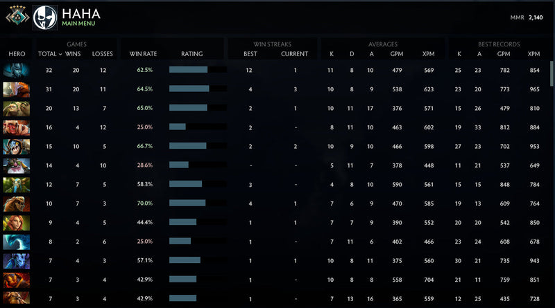 Crusader V | MMR: 2140 - Behavior: 8557