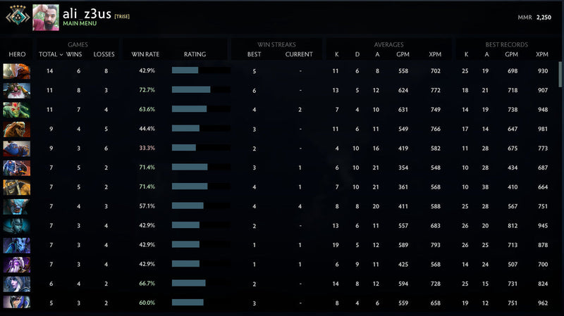 Crusader V | MMR: 2250 - Behavior: 10000